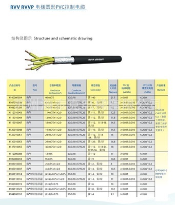 蘇州海泰克電梯電線電纜解析 RVV與RVVP系列控制電纜優勢與應用